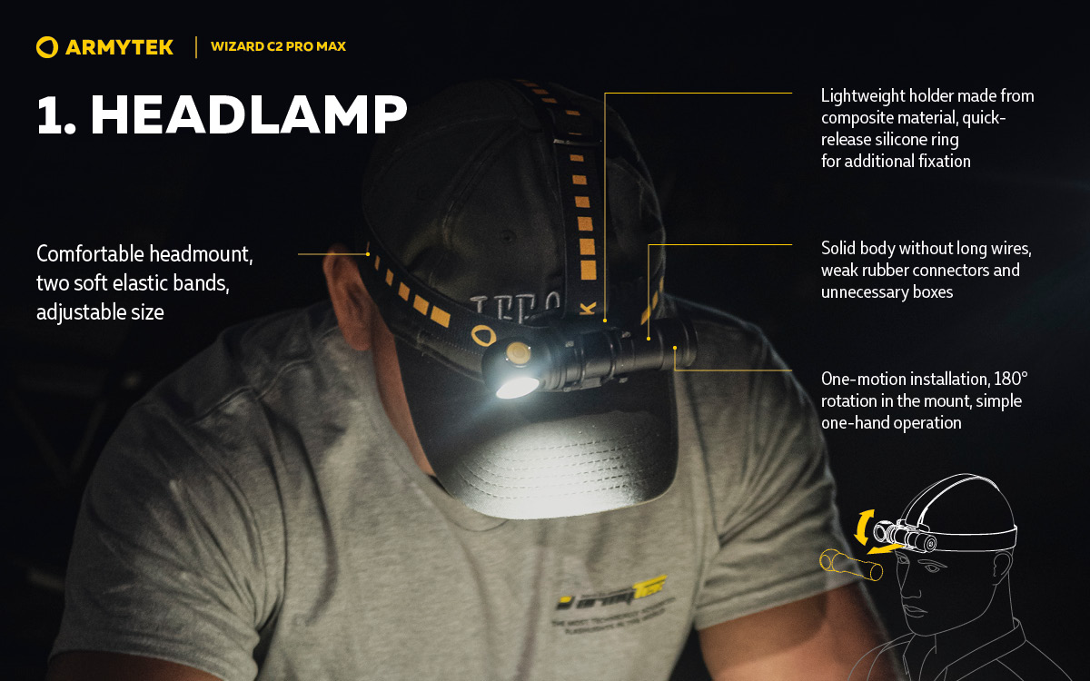 Wizard C2 Pro Max Magnet USB Warm - High Power Headlamp
